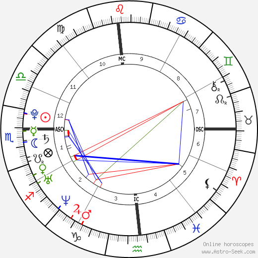 Katy Perry Astrology Chart Explained Simple Tips For Fans