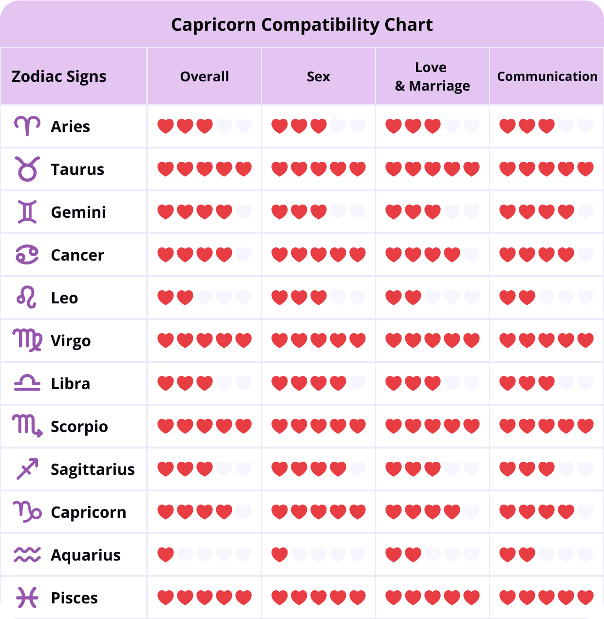 Capricorn Sibling Compatibility Secrets to a Harmonious Bond You Should Know