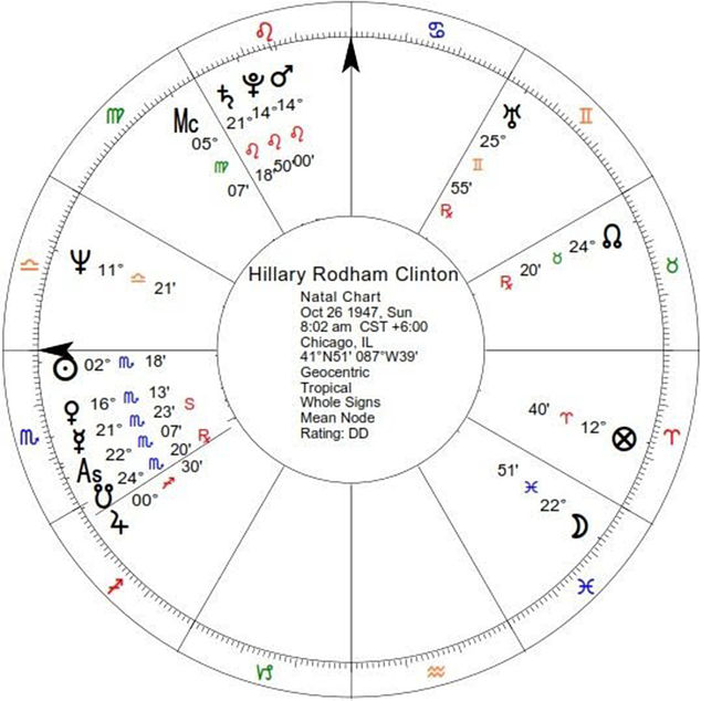 Bill Clinton Astrology Chart Breakdown: Learn What Makes Him Tick!