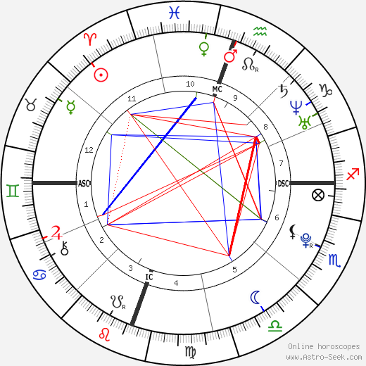 kristen stewart astrology chart decoded, a beginners guide to reading the stars and planets in her life.