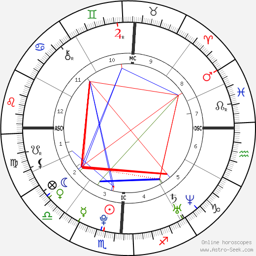 Decoding Emma Stone Astrology Chart (Find Out What the Stars Say About Her!)