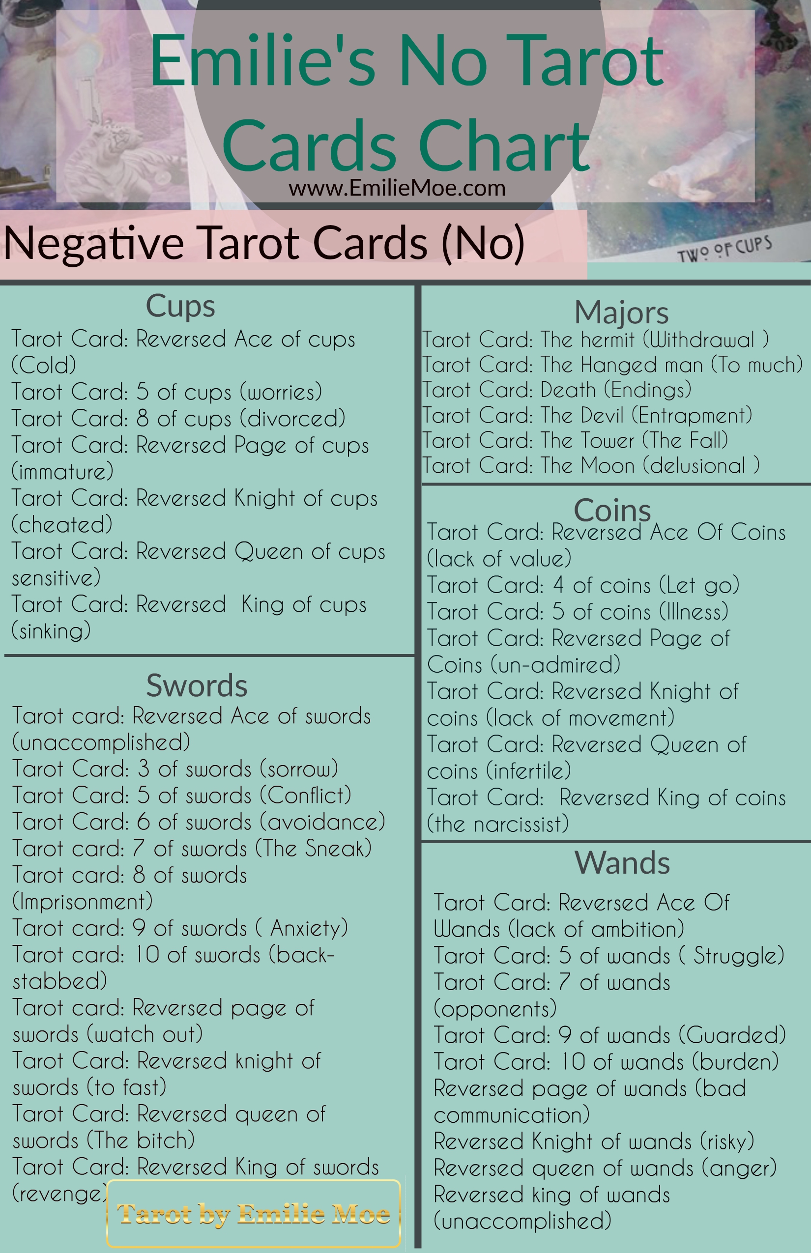 How to Do Yes or No Tarot Spreads: Get Clear Answers Fast