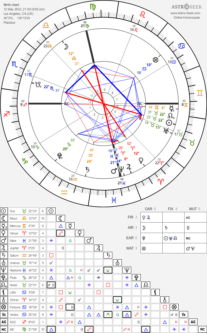 Kendrick Lamar Astrology Chart: What His Birth Chart Reveals About the Rappers Personality and Destiny