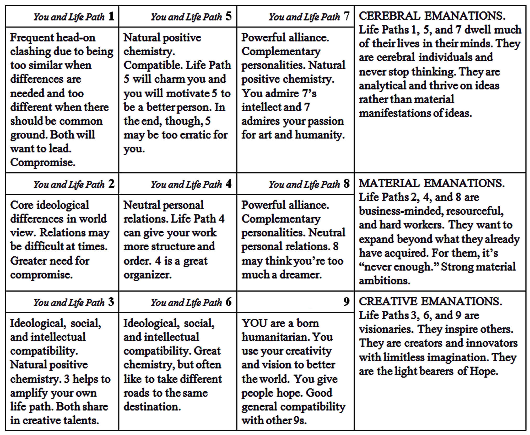 Life Path Number 9 and 9 Compatibility: Will It Work?